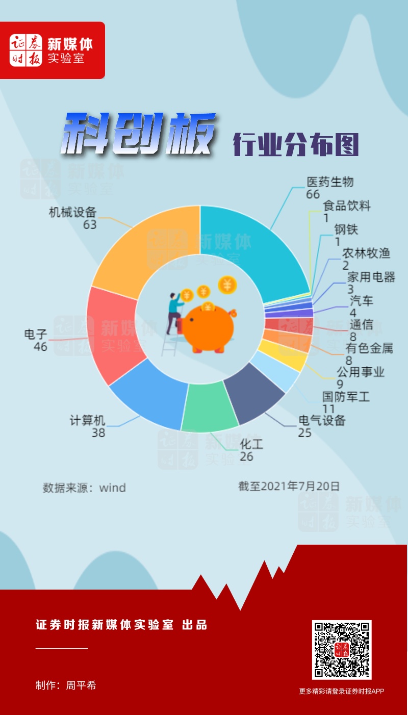 14只科创板股获融资净买入额超2000万元
