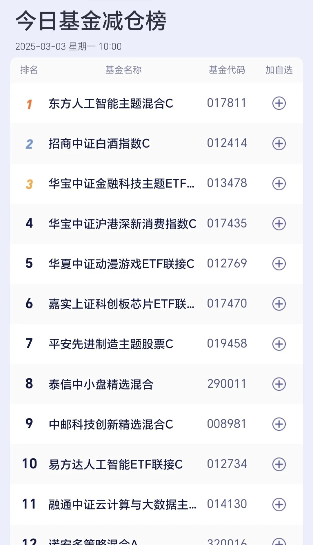 7月7日上证指数收盘上涨0.02%，创业板指下跌1.21%，稳定币、电网设备概念领涨
