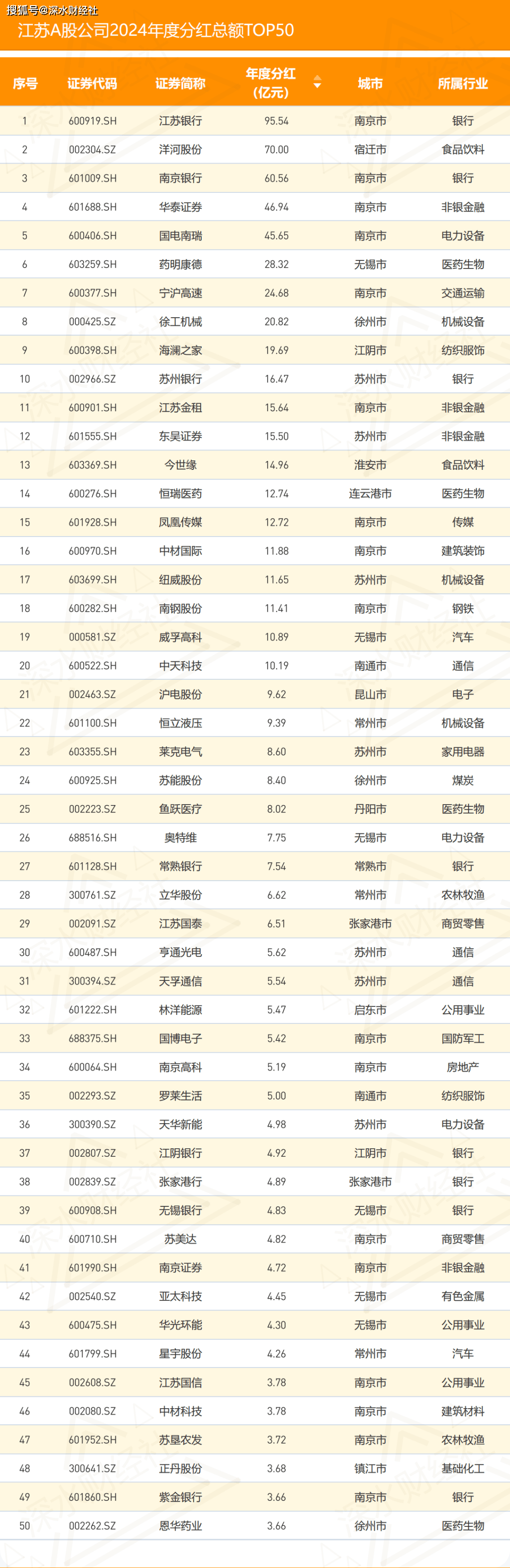 上市银行密集分红 “抢权”行情会否上演