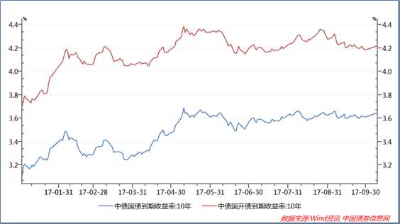 债市日报:7月8日