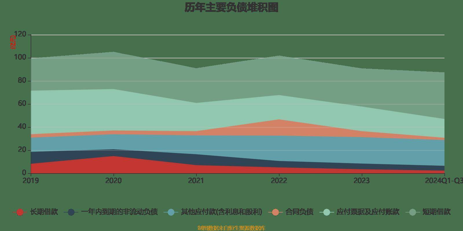 精工钢构(600496.SH)：1-6月累计合同金额125.1亿元 同比增长2.2%