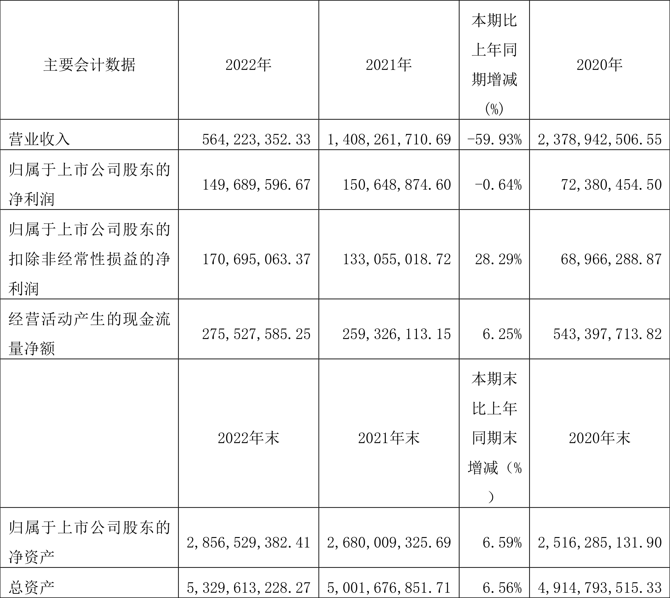 森林包装涨停 上半年净利润预计大幅下降