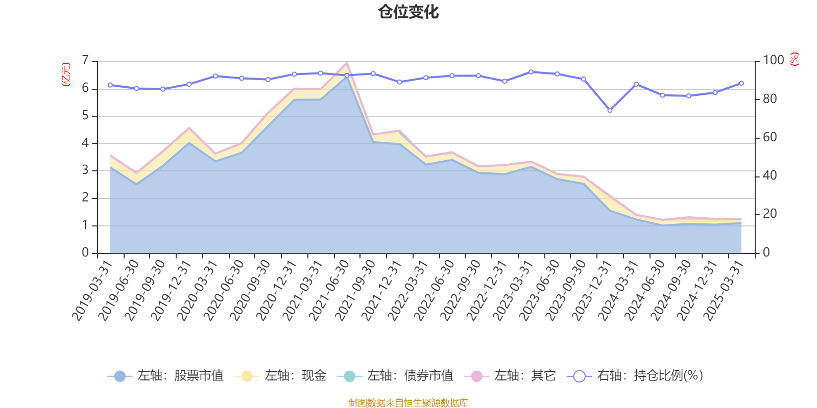 汇中股份：预计2025年上半年净利润同比增长95%~105%