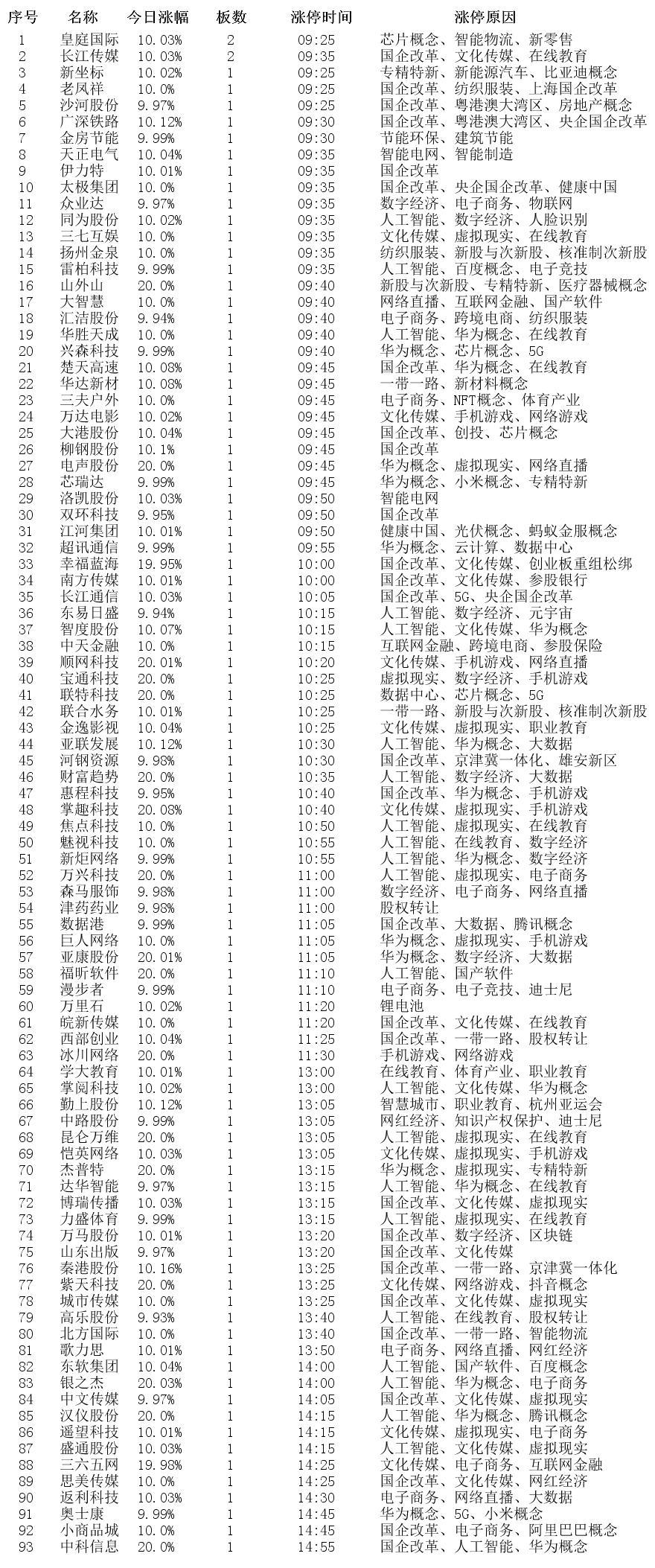 金安国纪连收4个涨停板