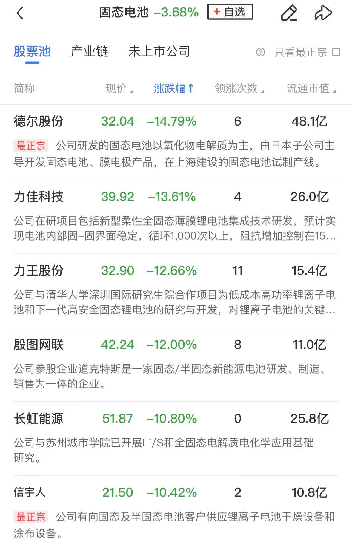 午评：创业板指大涨超2%，半导体、有色等板块拉升，PCB概念活跃