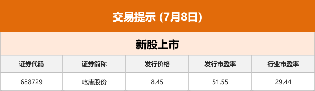 债市早参7月9日 | 债券通“南向通”扩容,4类非银机构将被纳入;场内信用债ETF规模突破3900亿关口