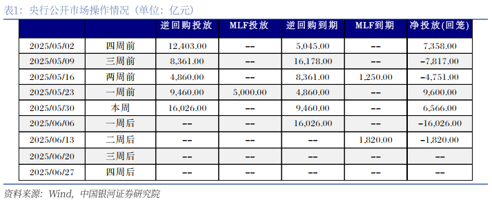 债市陷入全线回调，特朗普宣布14国新关税，关税博弈进入多维阶段 | 债圈大家说07.08