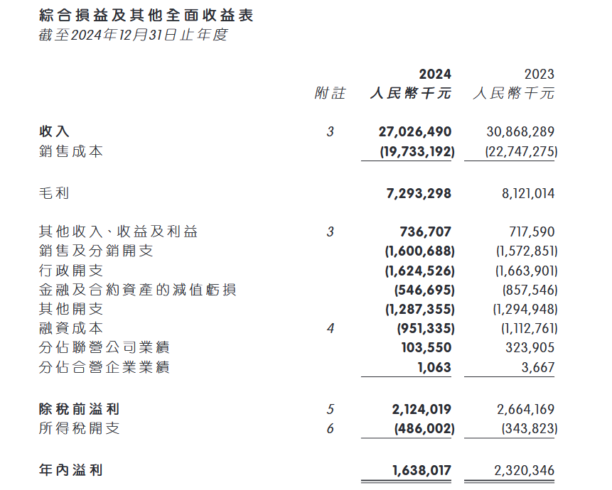 跨界光伏遇“滑铁卢”,赛福天去年亏损创新高,电池片“赔本赚吆喝”