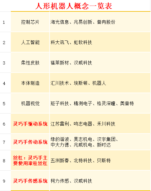 智元机器人概念股集体爆发 八大概念股盘点（名单）