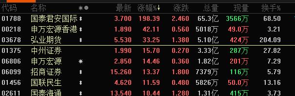 稳定币概念股火了 国泰君安国际年内涨超450%