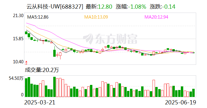 圣泉集团：上半年净利同比预增48.19%到54.83%
