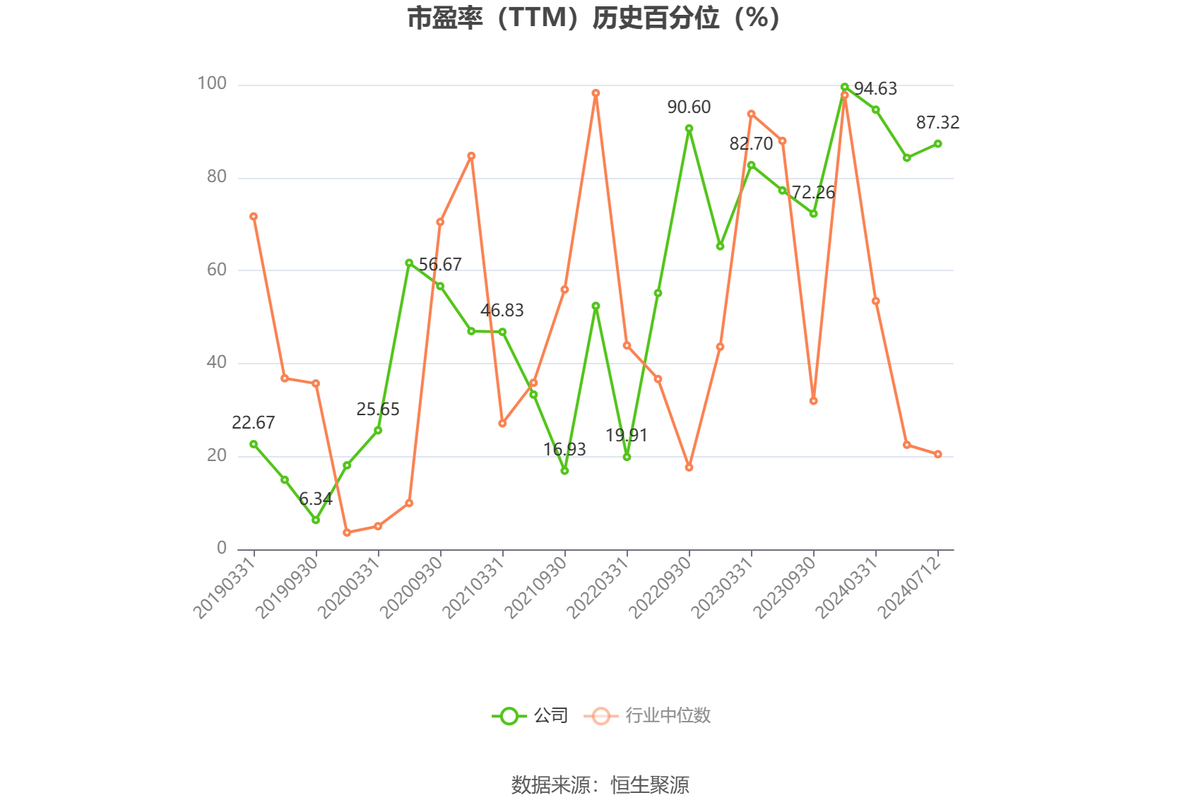 圣泉集团：上半年净利同比预增48.19%到54.83%