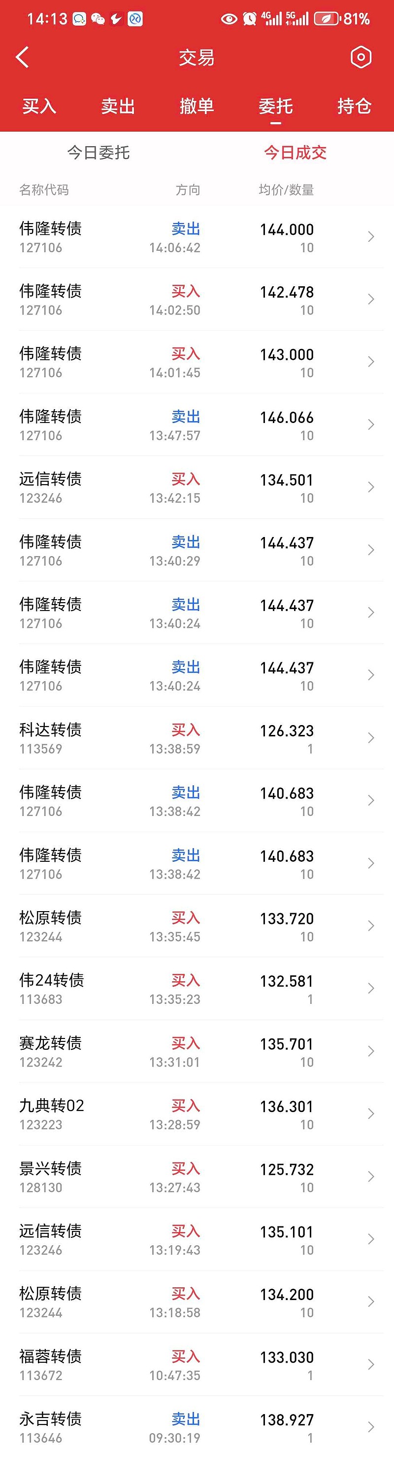 中证转债指数收跌0.25%，114只可转债收涨