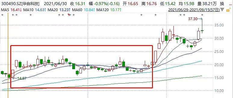 中证转债指数收跌0.25%，114只可转债收涨