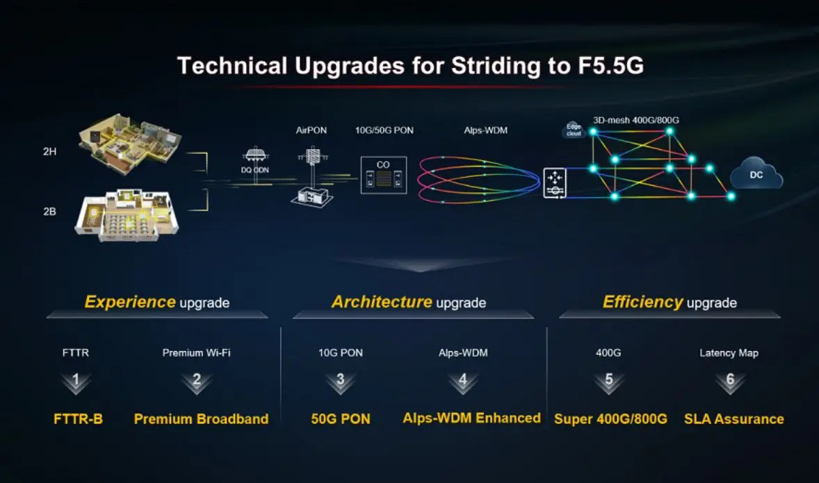 通宇通讯:开发出面向5G-A的空地一体化赋形绿色天线