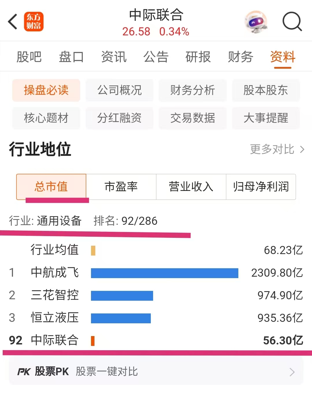沧州明珠续聘李繁联为董秘:2024年薪酬77万 上任8年间公司市值减少92.66亿
