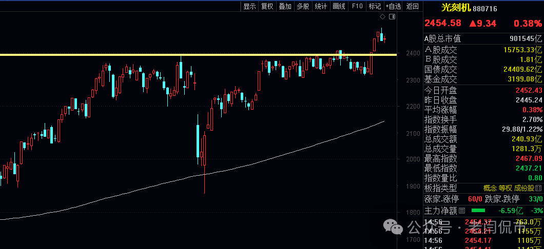 燕东微:股东国家集成电路基金拟减持不超过约1203万股
