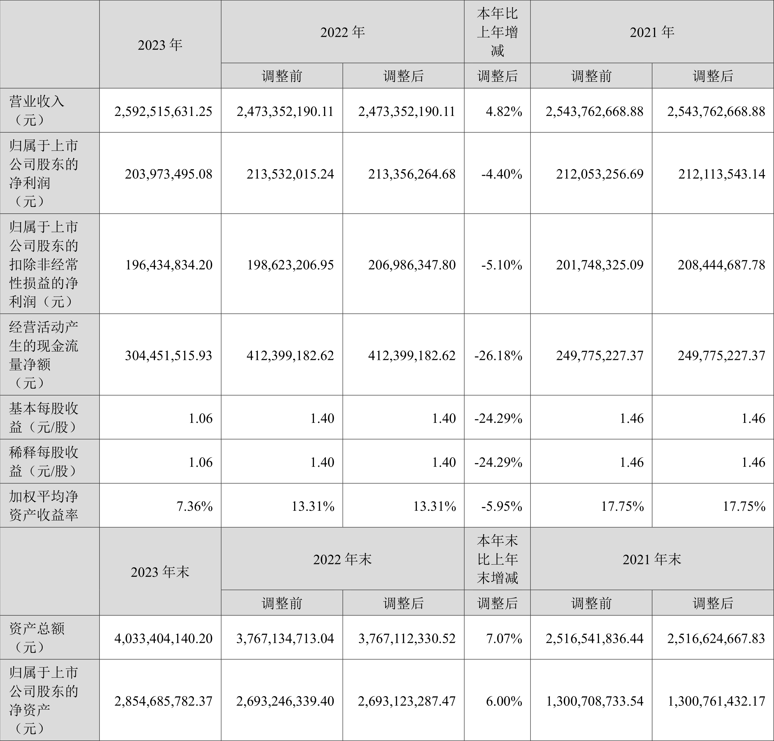中荣股份：公司主要业务包括纸制印刷包装产品的研发、设计、生产和销售