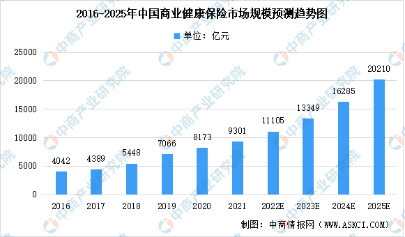 人保服务 ,保险有温度_2025年成型机行业发展前景预测及投资战略研究