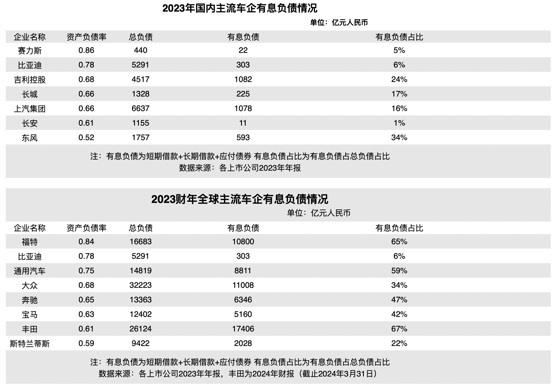 2025年数字共富行业市场深度调研及未来发展趋势_人保车险 品牌优势——快速了解燃油汽车车险,人保车险