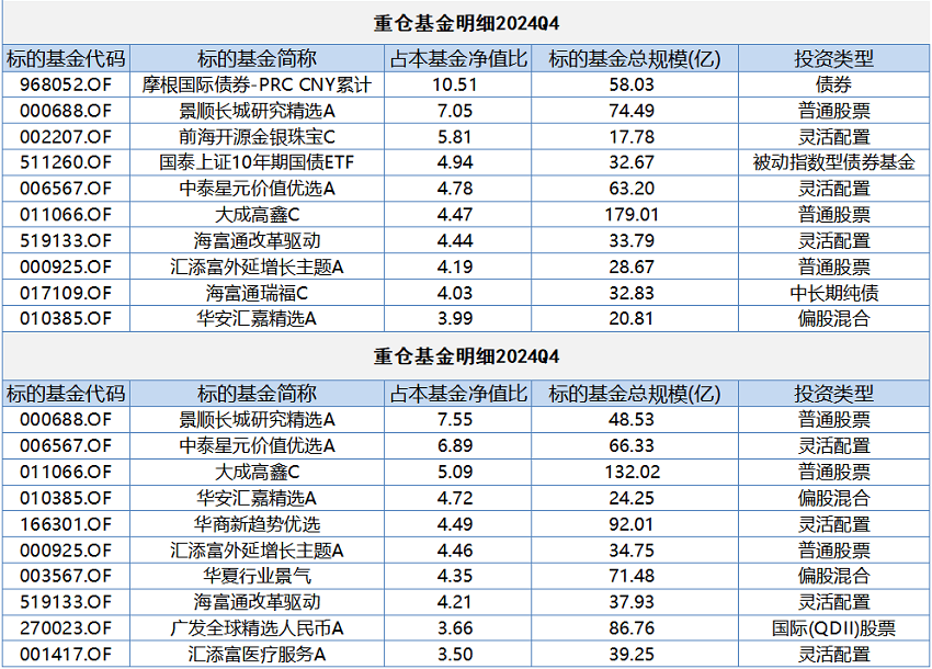 捷佳伟创董事余仲个人名下持股减少40万股，涉及金额2040万元