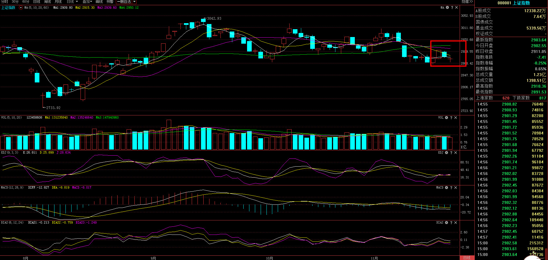 东方中科:公司经营情况正常不存在重大利空