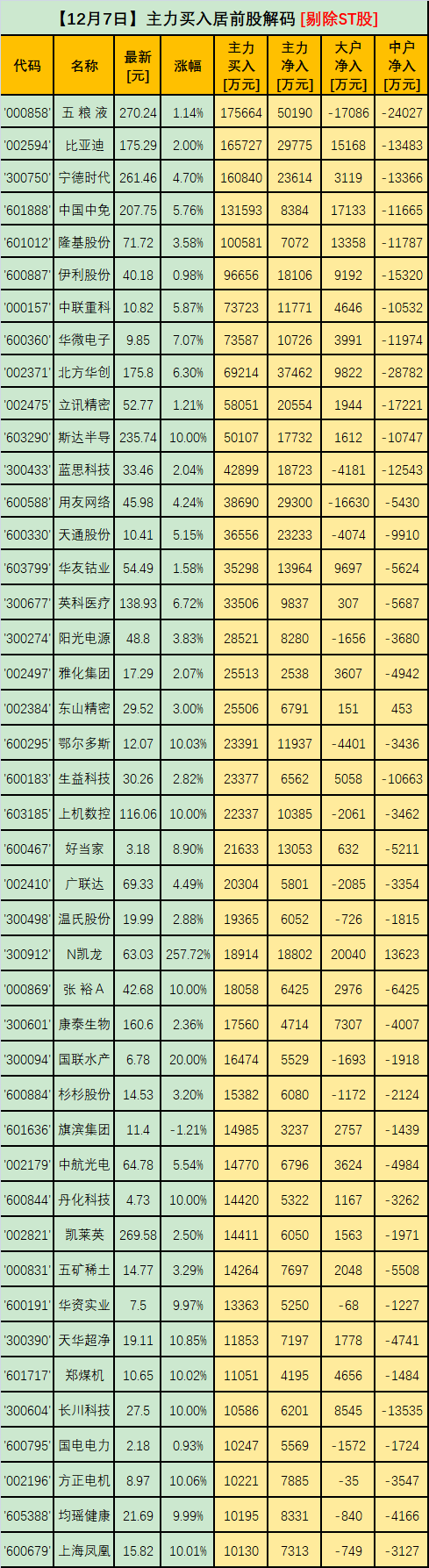 PVDF概念下跌1.65%，主力资金净流出12股