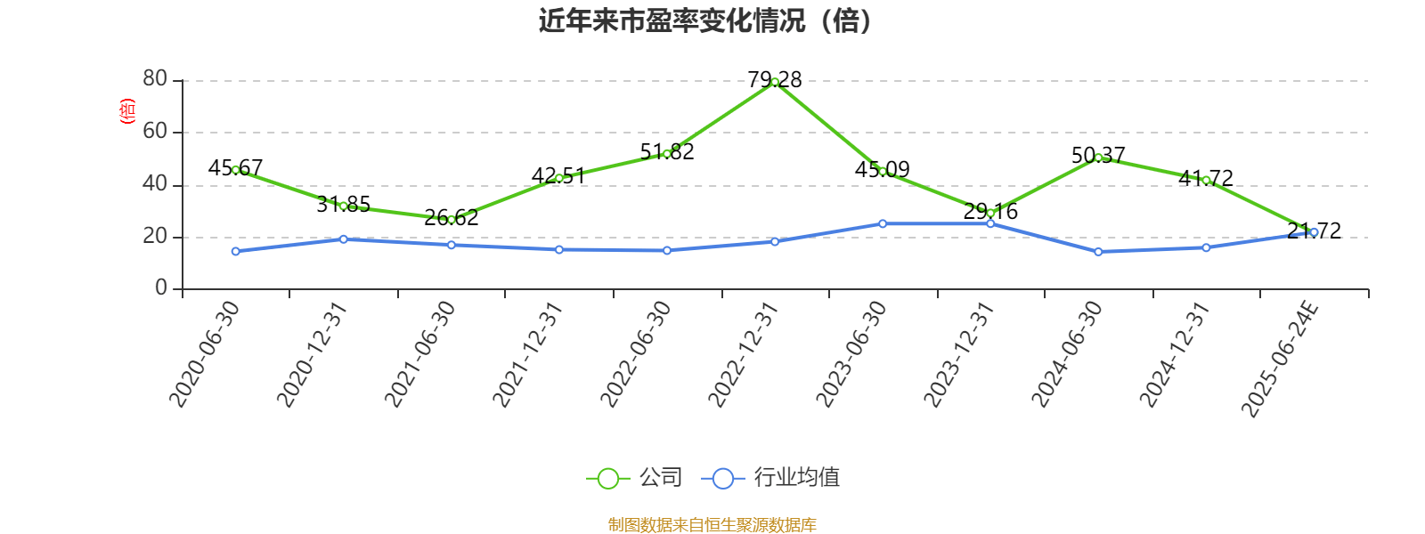 佐力药业：上半年净利同比预增24.3%―31.06%