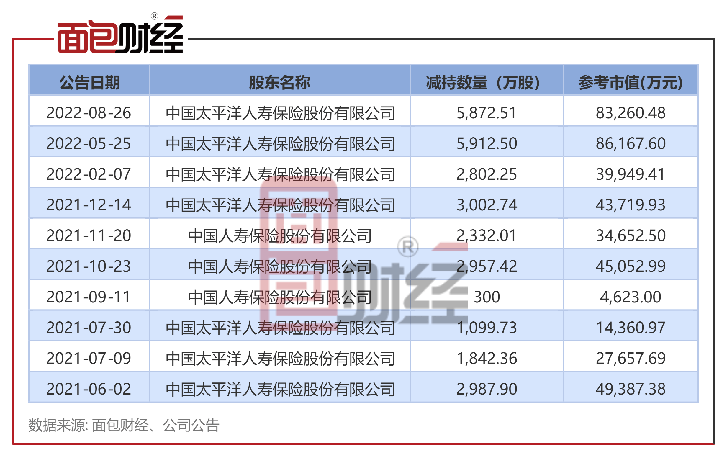 短期债务高悬，业绩连亏未止，庄园牧场再添新忧：二股东全部持股遭司法冻结