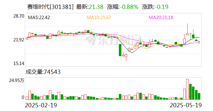 康达新材：7月8日召开董事会会议