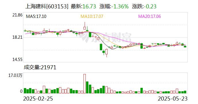 康达新材：7月8日召开董事会会议