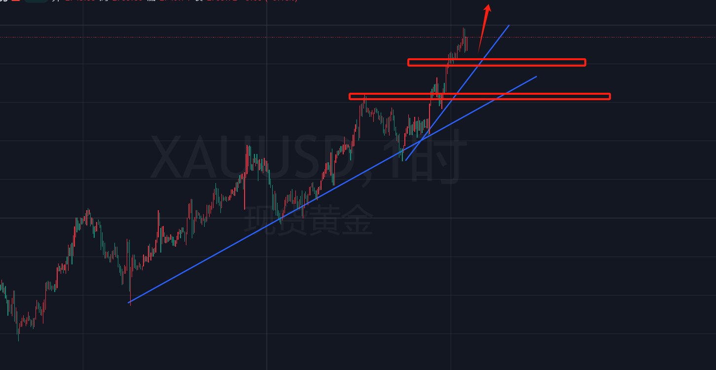 贸易摩擦加剧，金价探底回升，黄金ETF华夏（518850）短期或延续震荡丨黄金早参