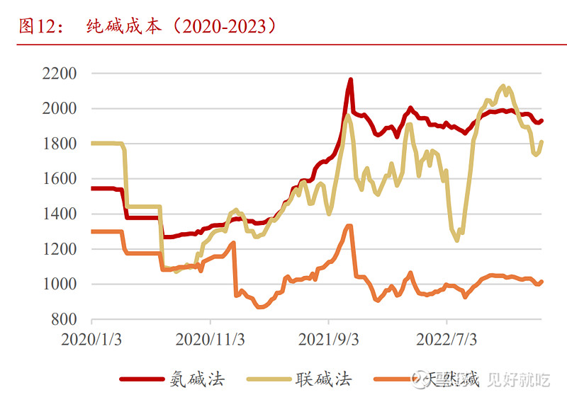 中盐化工参股公司中盐碱业以68亿元取得天然碱采矿权 减资事项正在推进中