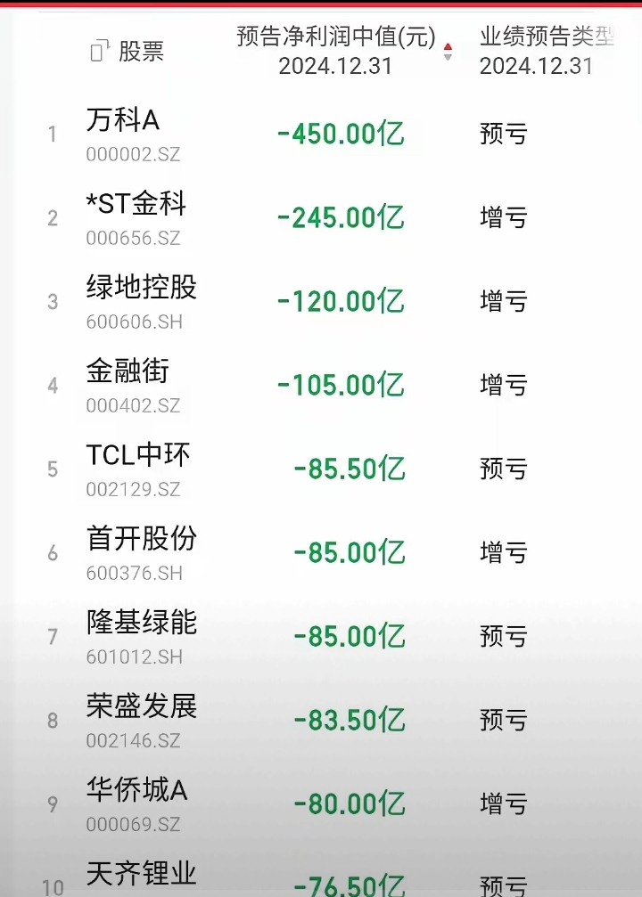 中科金财:预计2025年上半年净利润亏损7500万元~1.05亿元