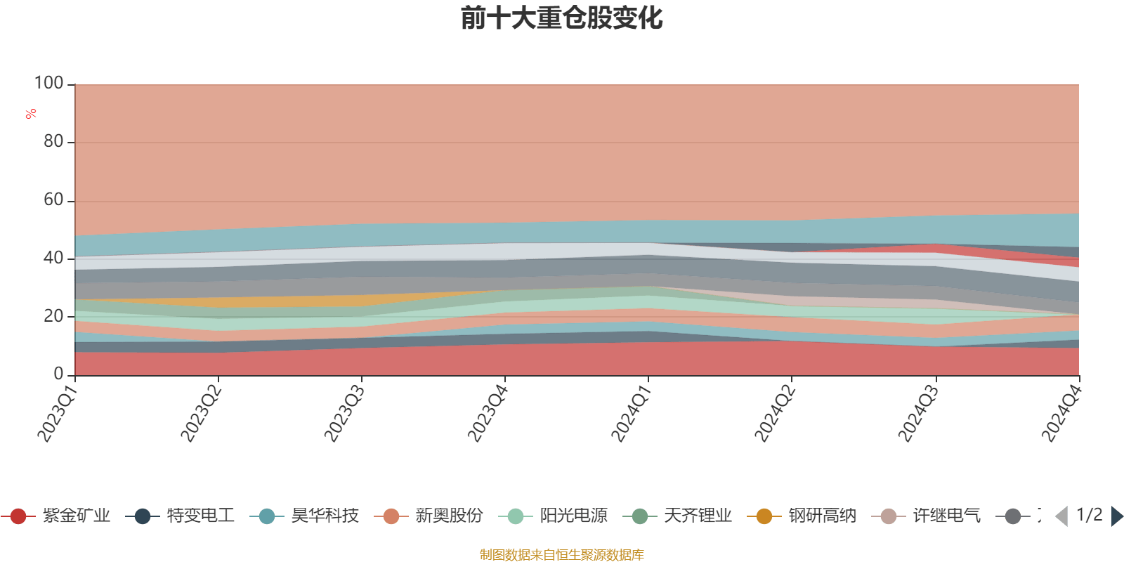 两连板长春一东：公司股票换手率较高，提醒投资者理性决策