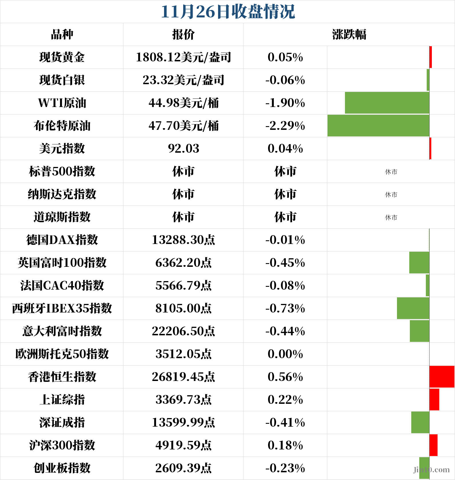 退休人员基本养老金上调2%；比特币破117000美元创新高；德州通报看守所在押人员死亡事件；理想i8将于7月29日发布丨每经早参