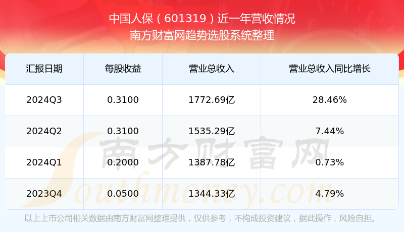 2025年医美产业发展现状、竞争格局及未来发展趋势分析_人保服务,人保有温度