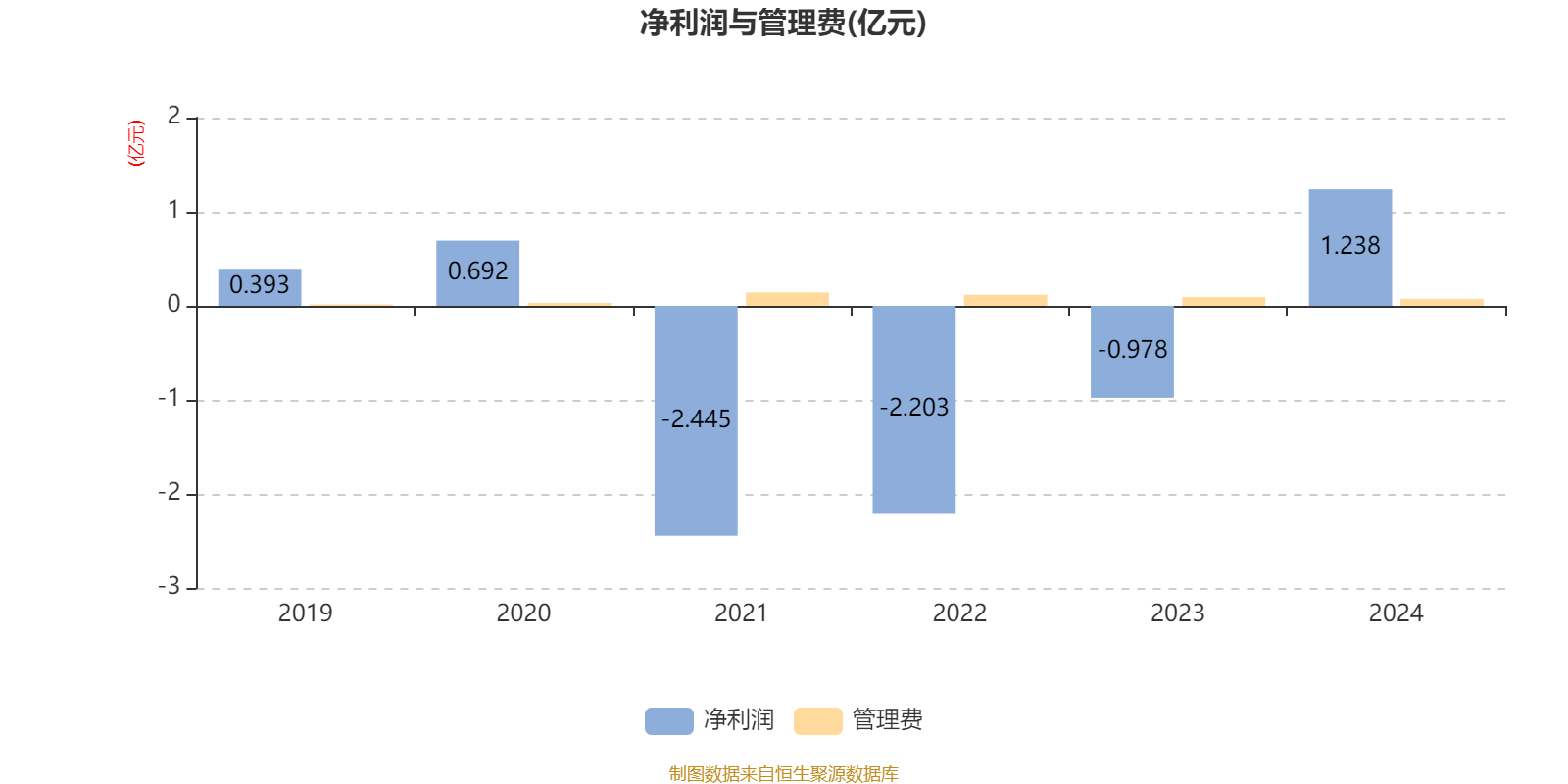 27.01亿元主力资金今日撤离国防军工板块