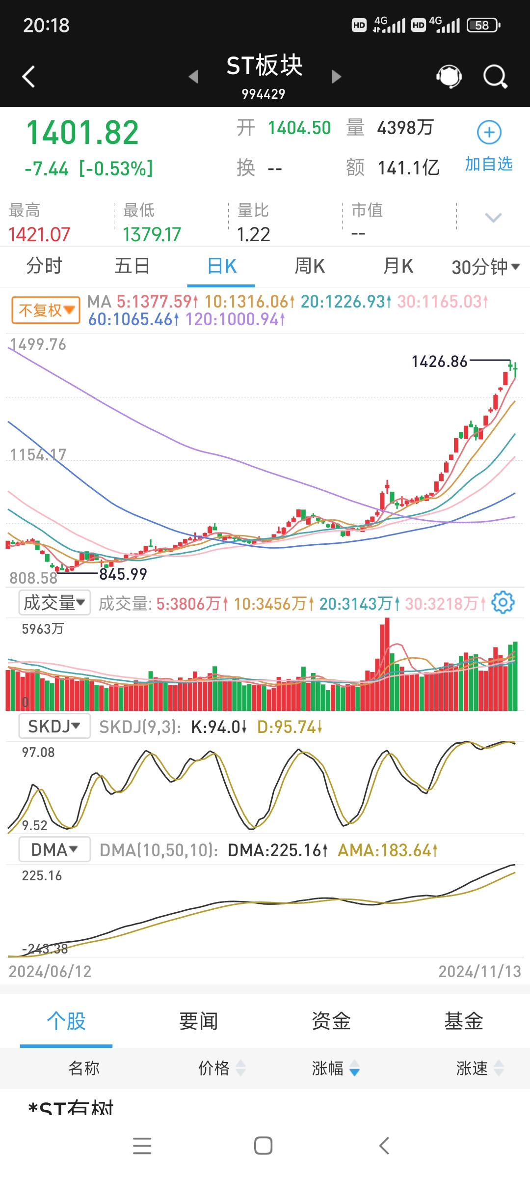 6只ST股预告2025年上半年业绩