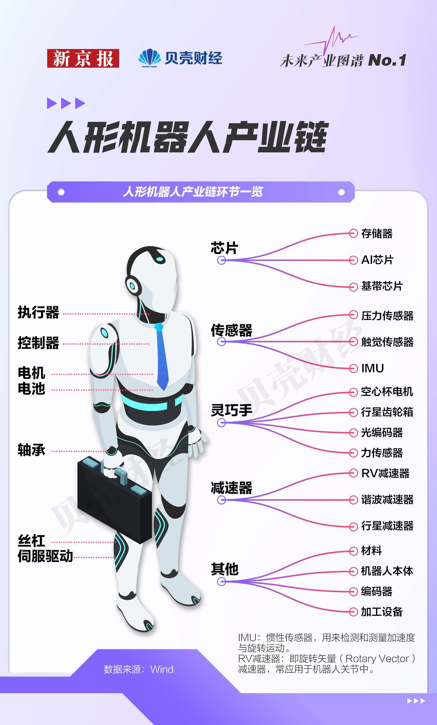 人形机器人产业迎多路资金“活水”浇灌