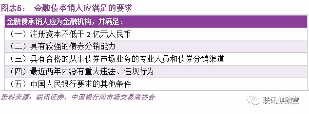 “地板价”债券承销又来了，6家中标机构瓜分6.3万费用，投行人士吐槽