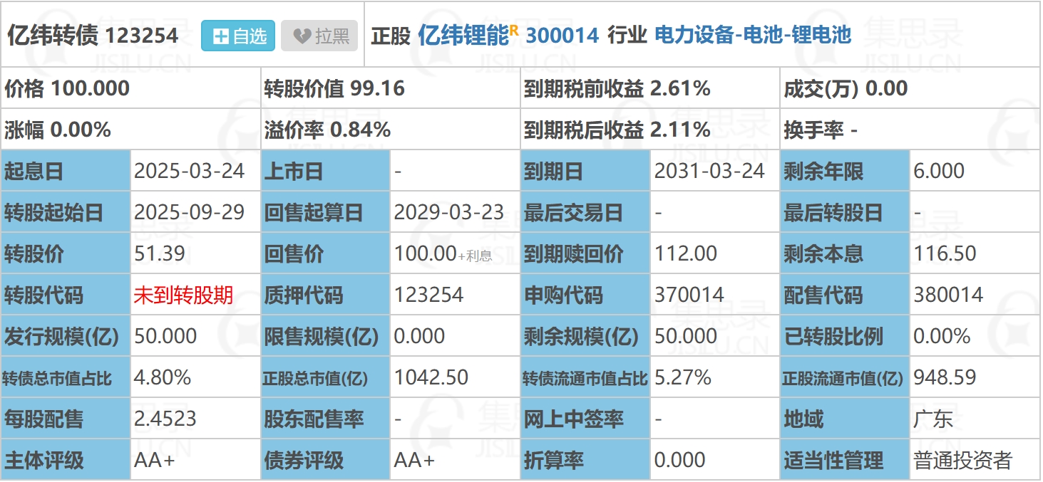 城投债审批力度收紧,6月份累计终止发债规模达121亿,私募债居多