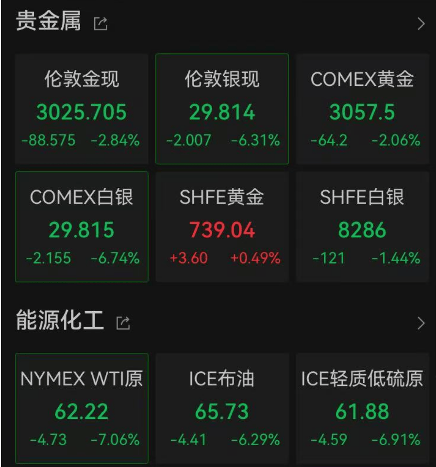 生育补贴战白热化,中国飞鹤上半年净利润大幅“跳水”,股价年内跌幅超12%