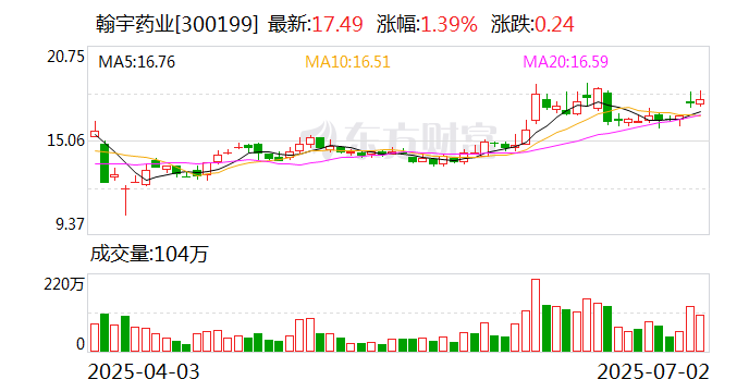 中超控股:上半年净利预计580万元—860万元 同比扭亏为盈
