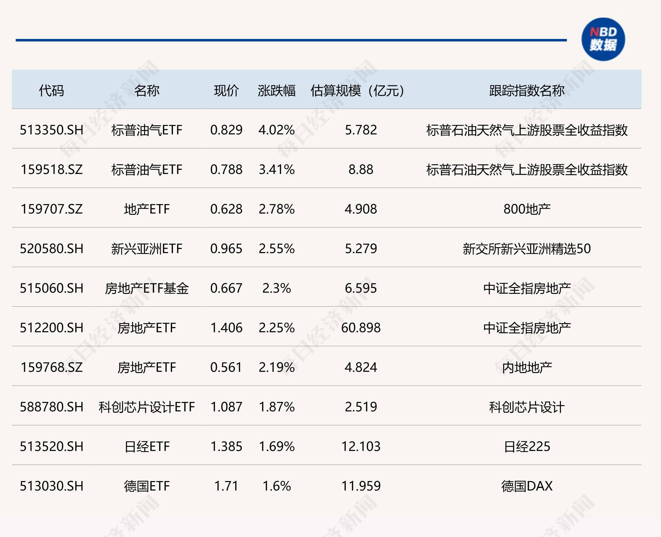 标普、纳指创收盘新高，稀土板块大涨，特斯拉市值一夜增加超3200亿元！比特币一度涨超5%！中国金龙指数涨近1%