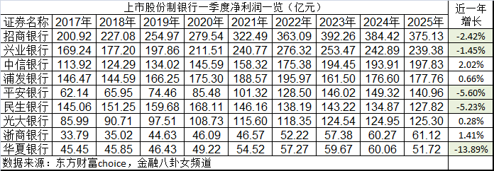 全球银行股何以屡创新高