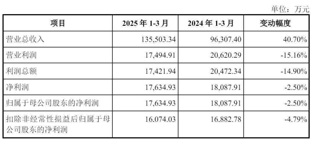 六项指控均未成立！影石创新披露美国337调查进展