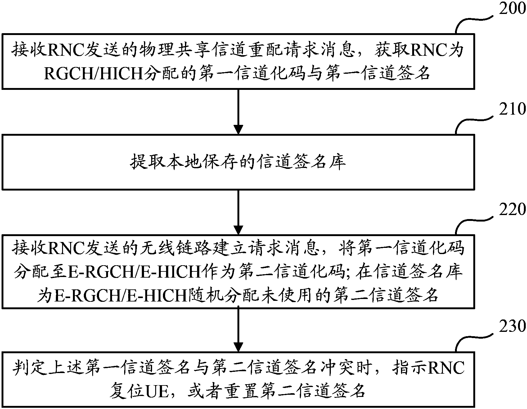 中兴通讯获得发明专利授权：“图形用户界面测试方法及装置”