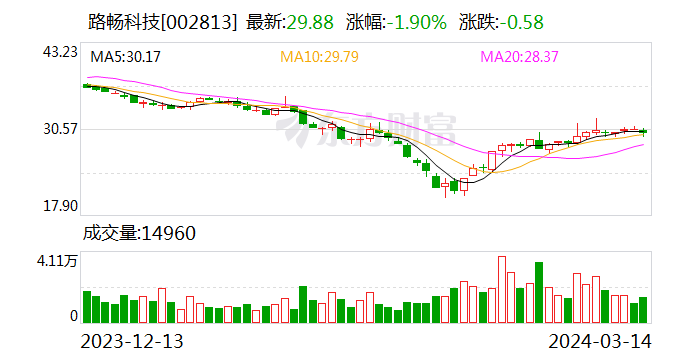 华神科技:上半年预计亏损4500万元―5500万元 同比由盈转亏