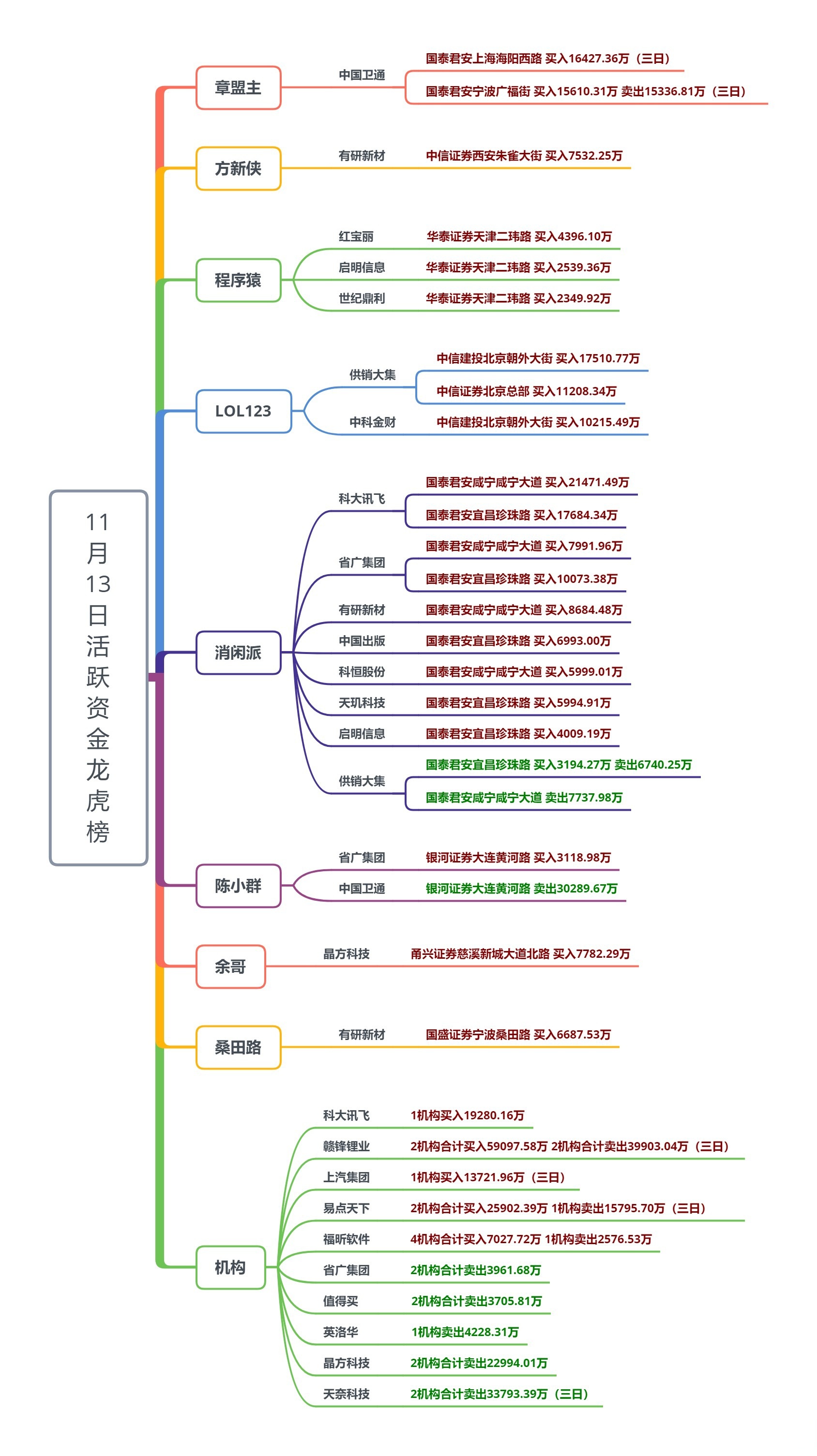 站上3500点后，A股下周会怎么走？详细分析来了